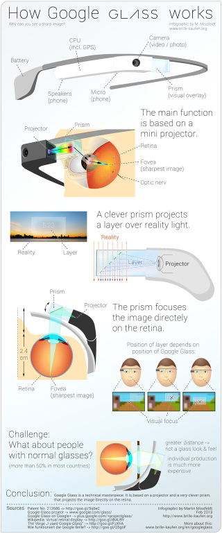 Illustration for article titled Here's How Google Glass Actually Works